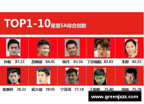 中国体育明星影响力排名与国民情感联结探讨